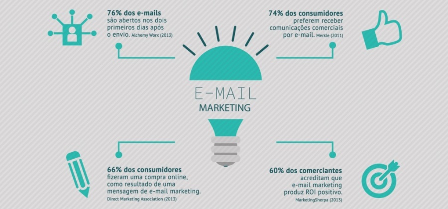 E-mail marketing